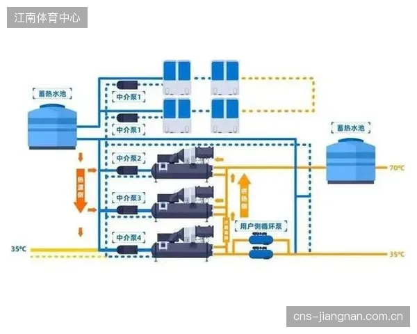 应对临时性赛事需求：热泵与余热回收系统的模块化设计，正简化水上运动场馆的快速搭建流程